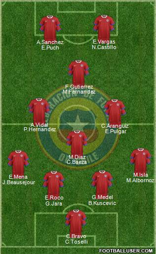 Chile Formation 2016