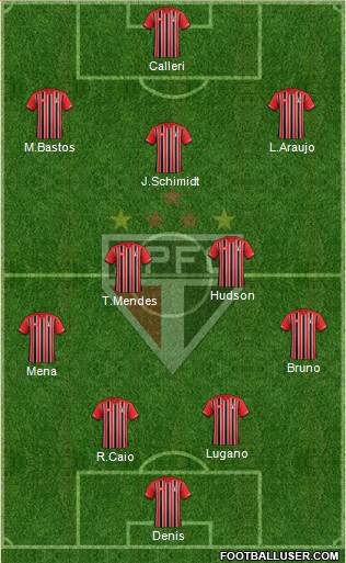 São Paulo FC Formation 2016