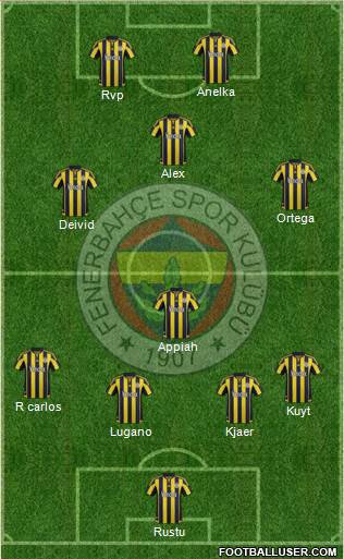 Fenerbahçe SK Formation 2016