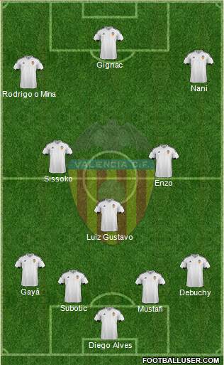 Valencia C.F., S.A.D. Formation 2016