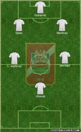 Spartak Nalchik Formation 2016