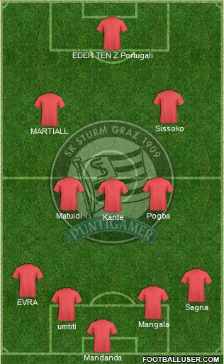 SK Sturm Graz Formation 2016