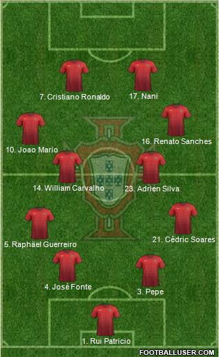 Portugal Formation 2016