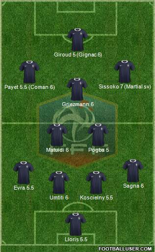 France Formation 2016