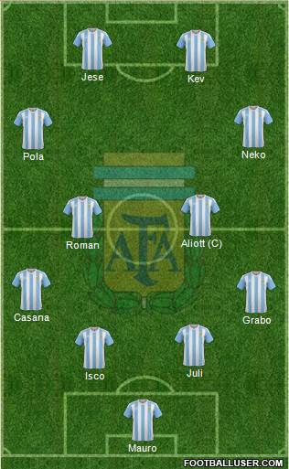 Argentina Formation 2016