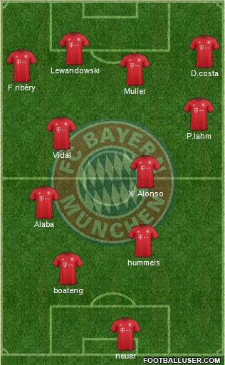FC Bayern München Formation 2016