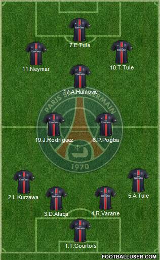 Paris Saint-Germain Formation 2016