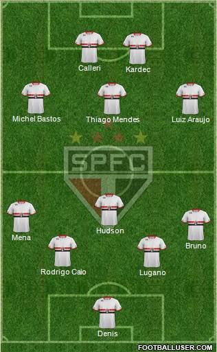 São Paulo FC Formation 2016
