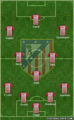C. Atlético Madrid S.A.D. Formation 2016