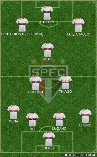São Paulo FC Formation 2016