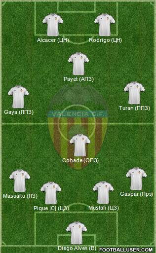 Valencia C.F., S.A.D. Formation 2016