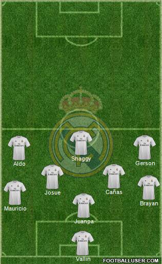 Real Madrid C.F. Formation 2016