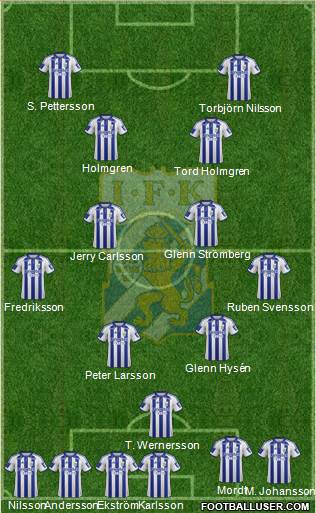 IFK Göteborg Formation 2016