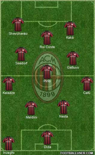 A.C. Milan Formation 2016