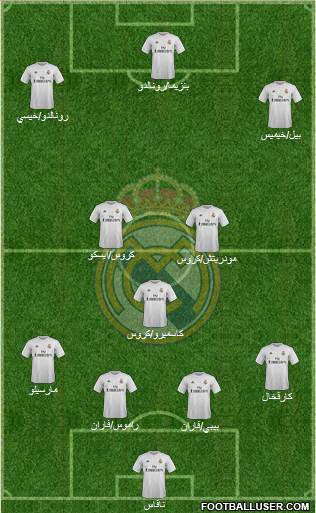 Real Madrid C.F. Formation 2016