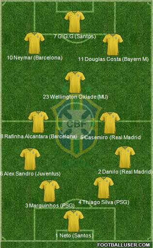 Brazil Formation 2016