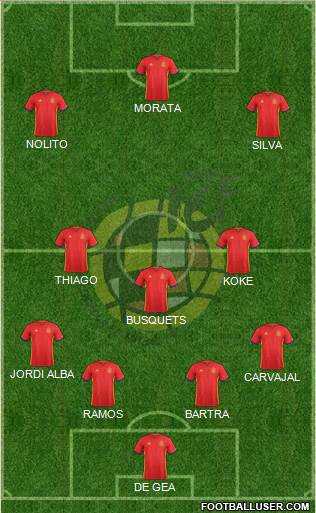 Spain Formation 2016