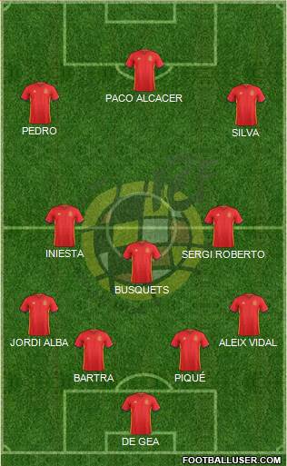 Spain Formation 2016