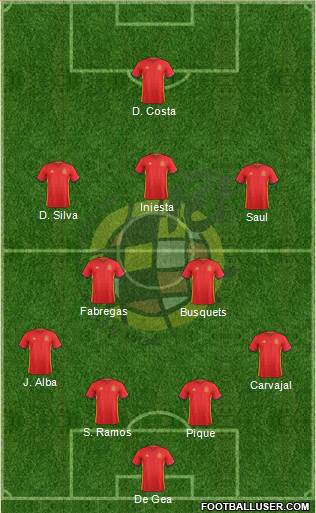 Spain Formation 2016