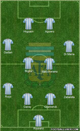 Argentina Formation 2016