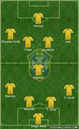 Brazil Formation 2016