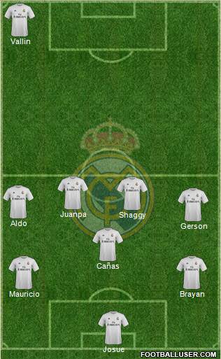 Real Madrid C.F. Formation 2016
