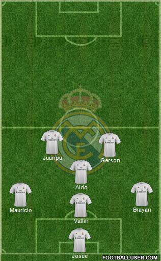Real Madrid C.F. Formation 2016