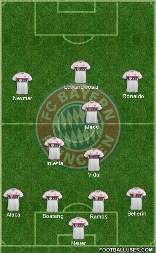FC Bayern München Formation 2016