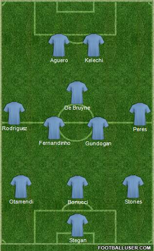 Manchester City Formation 2016