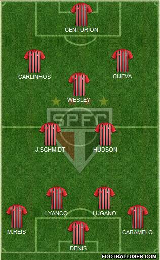 São Paulo FC Formation 2016