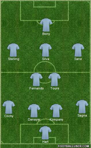 Manchester City Formation 2016