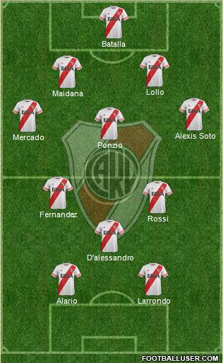 River Plate Formation 2016