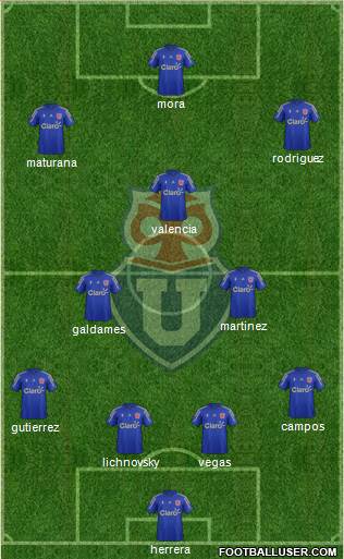 CF Universidad de Chile Formation 2016