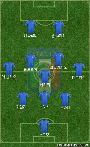 Italy Formation 2016