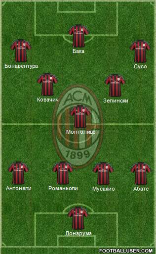A.C. Milan Formation 2016