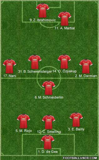 Manchester United Formation 2016