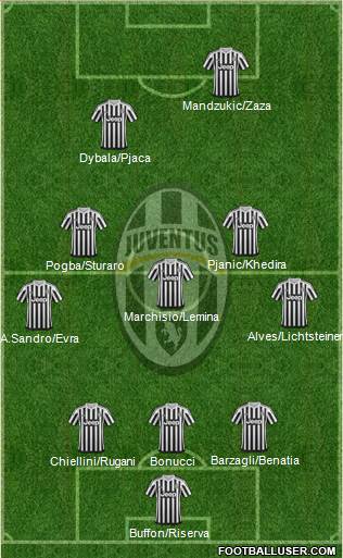 Juventus Formation 2016