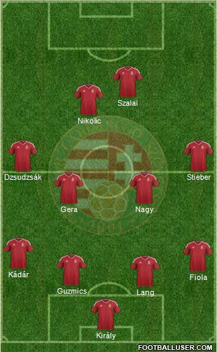 Hungary Formation 2016