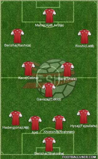 Albania Formation 2016