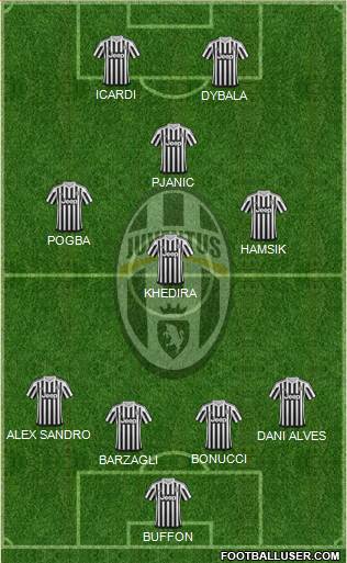 Juventus Formation 2016