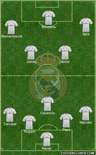 Real Madrid C.F. Formation 2016