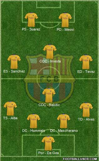 F.C. Barcelona Formation 2016