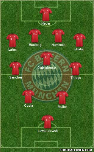 FC Bayern München Formation 2016