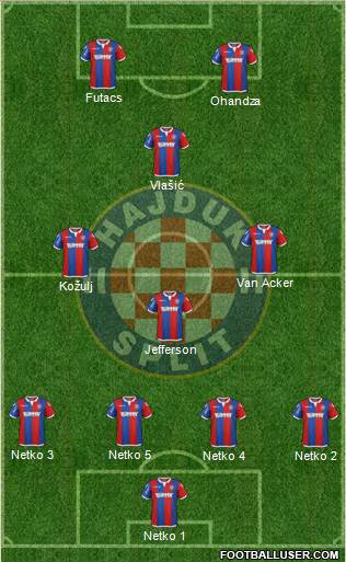 HNK Hajduk Formation 2016