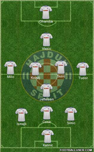 HNK Hajduk Formation 2016