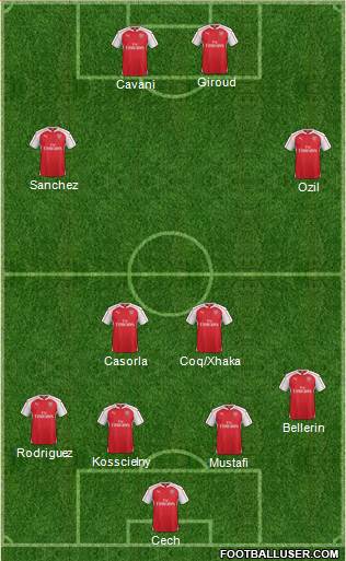 Arsenal Formation 2016