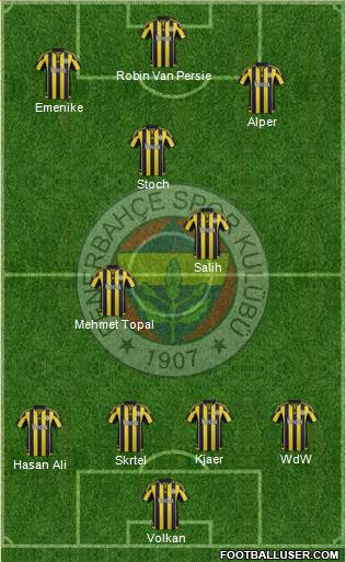 Fenerbahçe SK Formation 2016