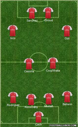 Arsenal Formation 2016