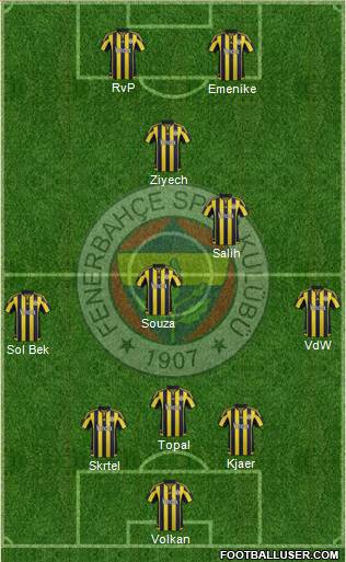 Fenerbahçe SK Formation 2016