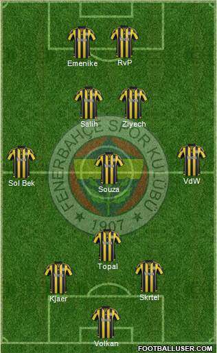 Fenerbahçe SK Formation 2016